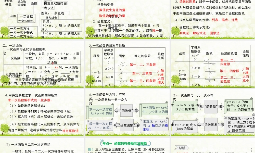 人教版初中数学八下-同步课件-第十九章 小结与复习.pptx