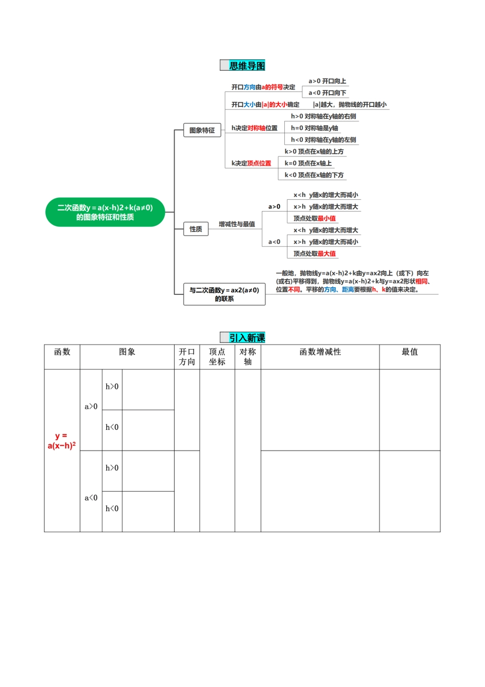 九年级上册数学-导学案-22.1.3 二次函数y=a(x-h)^2+k的图象和性质（第3课时）（导学案）-（人教版）.docx_第2页