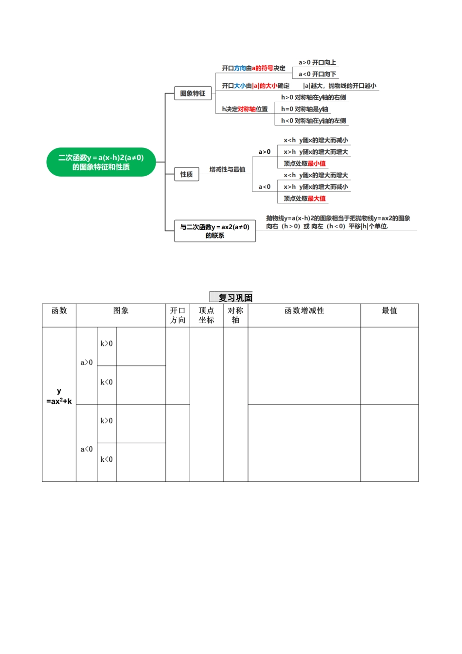 九年级上册数学-导学案-22.1.3 二次函数y=a(x-h)^2的图象和性质（第2课时）（导学案）-（人教版）.docx_第2页