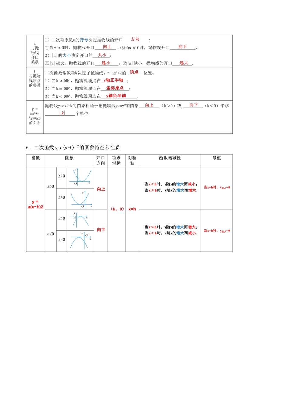 人教数学九年级上册-第二十二章  二次函数（知识清单）【解析版】-（人教版）.docx_第3页