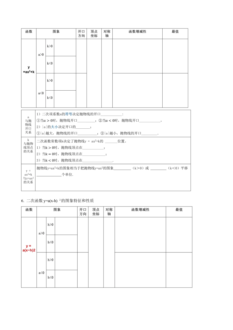 人教数学九年级上册-第二十二章  二次函数（知识清单）【原卷版】-（人教版）.docx_第3页