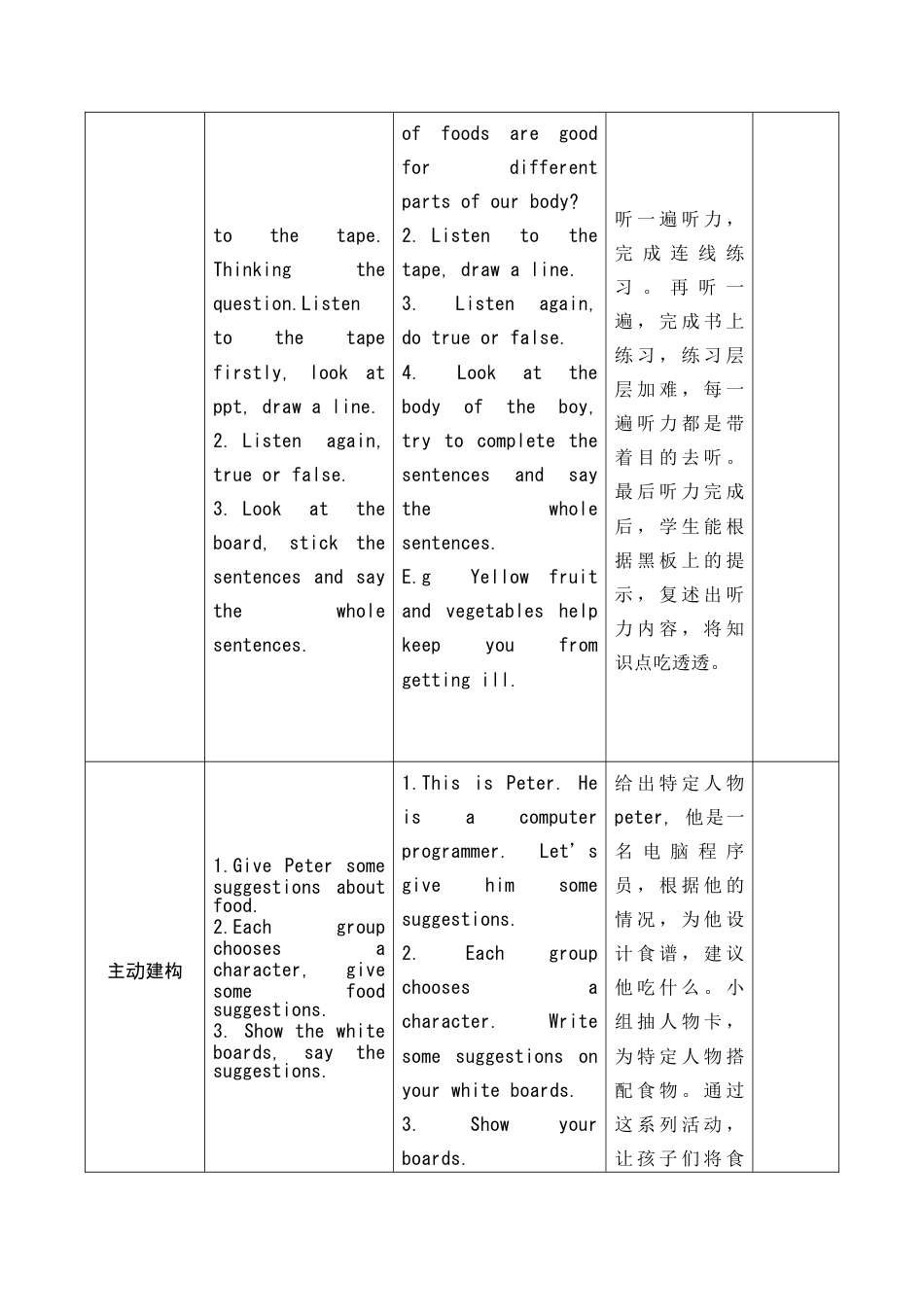 六年级下册英语教案- Unit 2   Food and health   join in 剑桥英语.doc_第3页