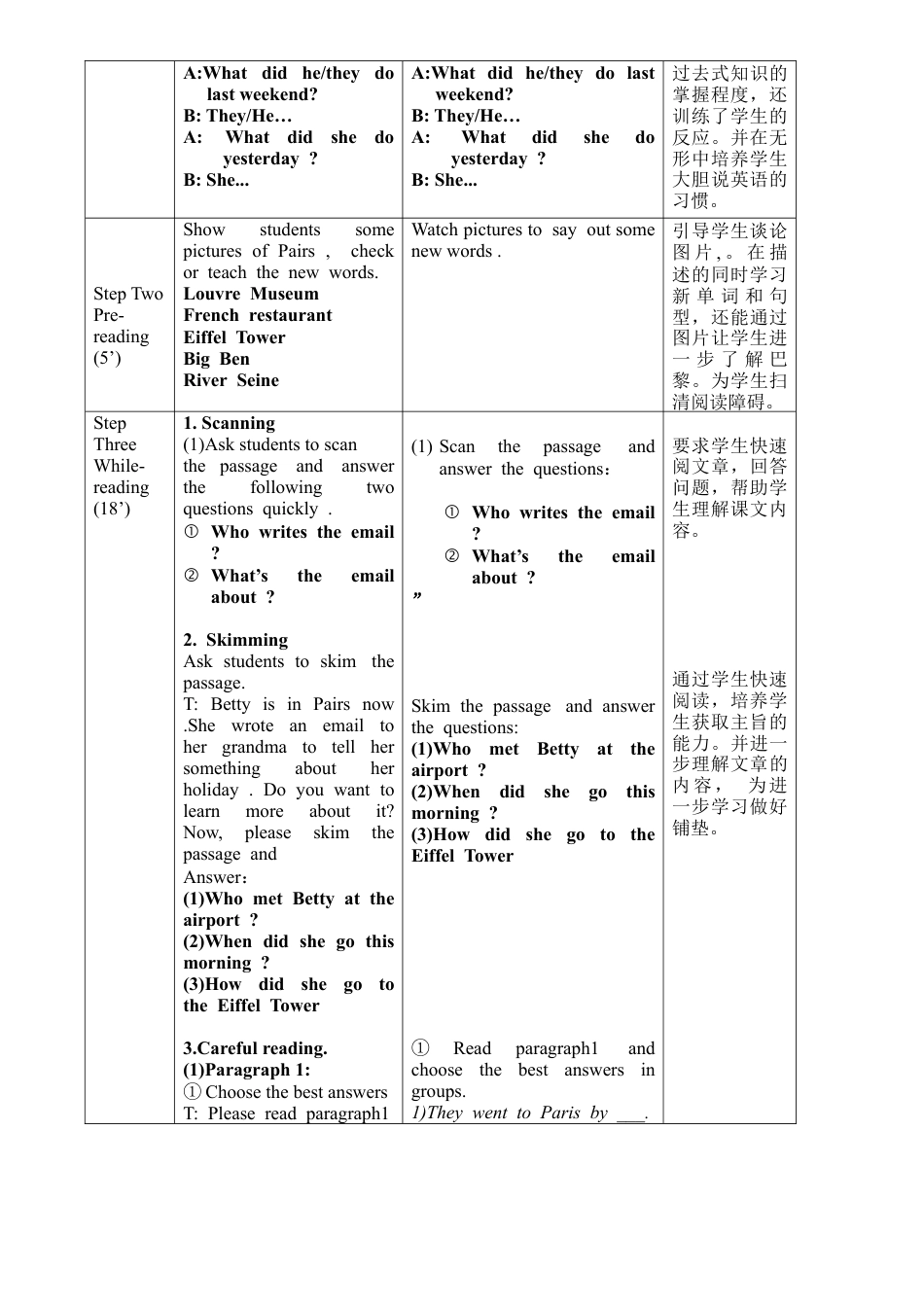 初中英语七下-教案-Module10 Unit2.doc_第2页