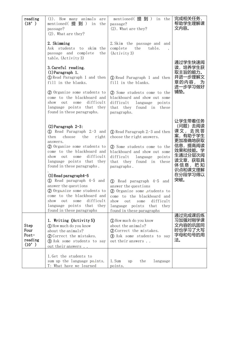 七年级英语上册 Module 6 Unit 2 The tiger lives in Asia教案 （新版）外研版.doc_第2页