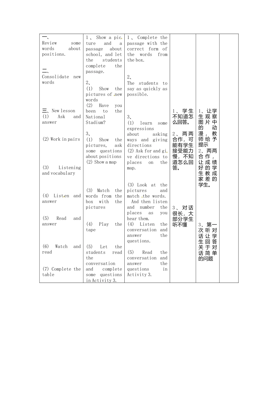 七年级英语下册Module+6+Around+town+Unit+1+Could+you+tell+me+how+to+get+to+the+National+Stadium教案1（新外研版）.doc_第2页