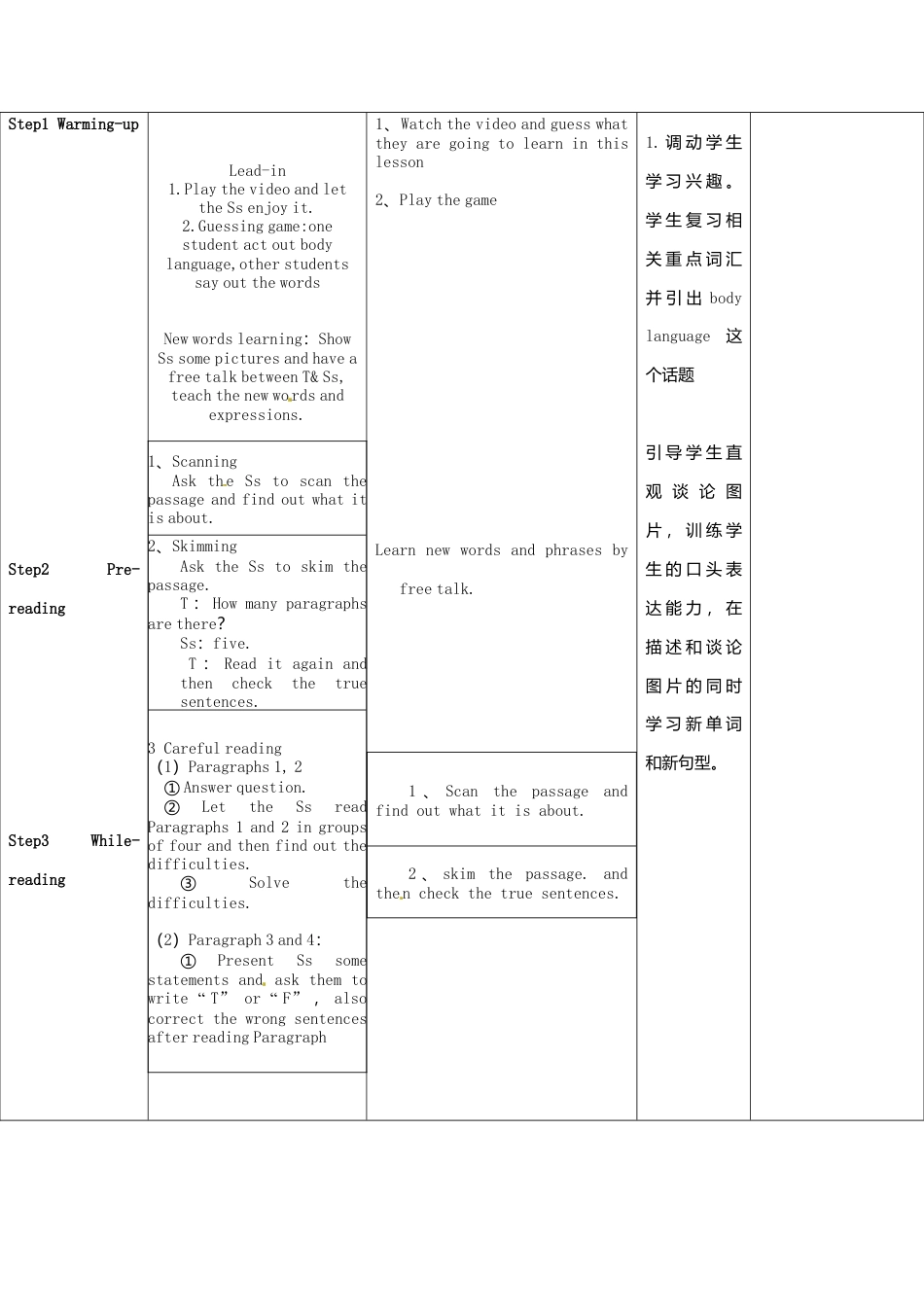 七年级英语下册Module+11+body+language+Unit+2+Here+are+some+ways+to+welcome+them教案1（新外研版）.doc_第2页