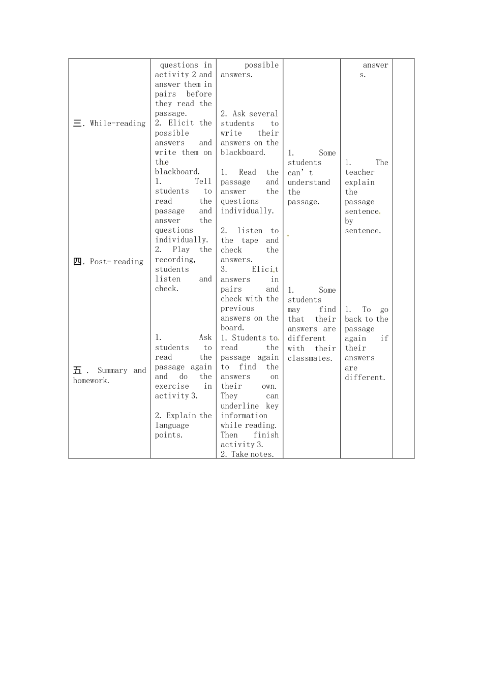七年级英语下册Module+11+body+language+Unit+2+Here+are+some+ways+to+welcome+them教案2（新外研版）.doc_第2页
