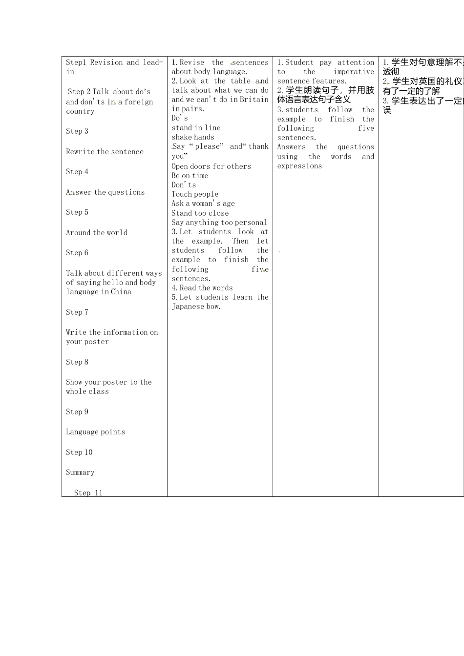 七年级英语下册Module+11+body+language+Unit+3+Language+in+use教案（新外研版）.doc_第2页
