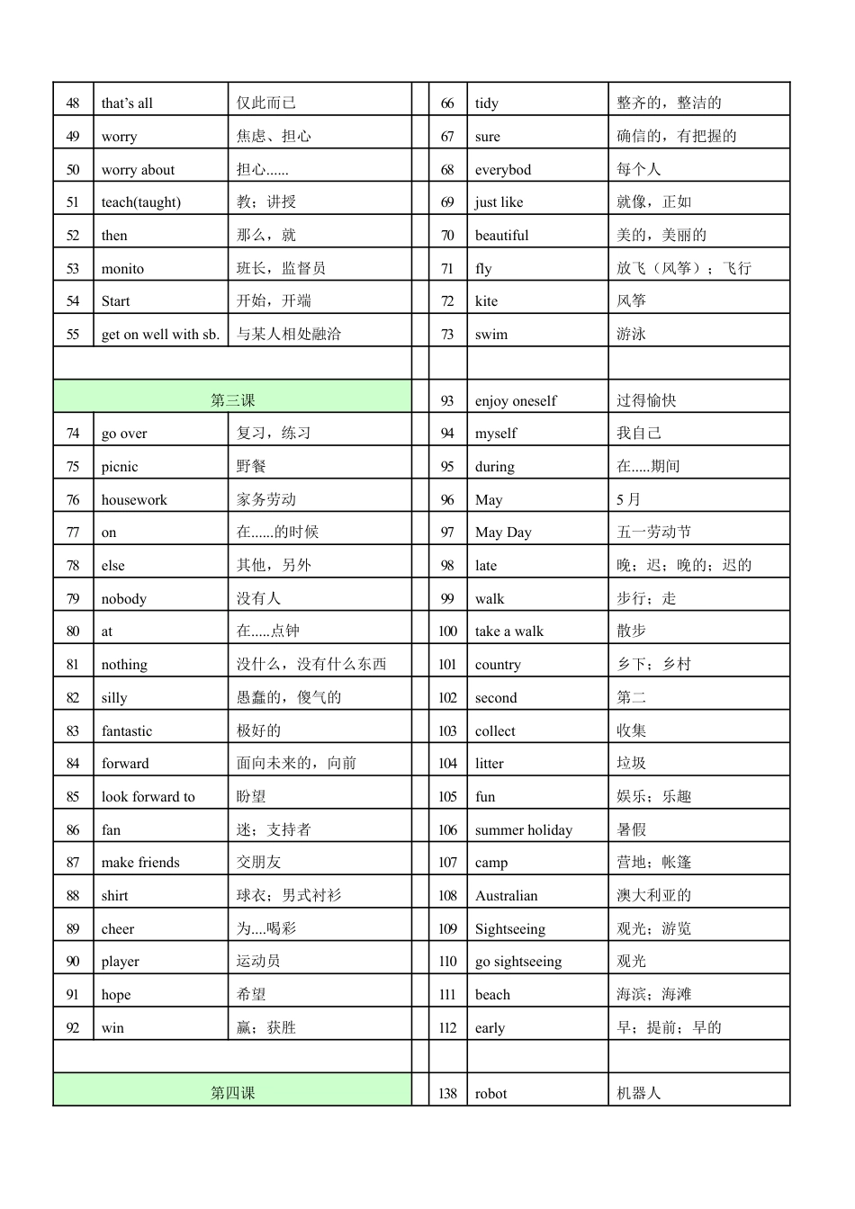 外研版_七年级下册英语单词(新).doc_第2页