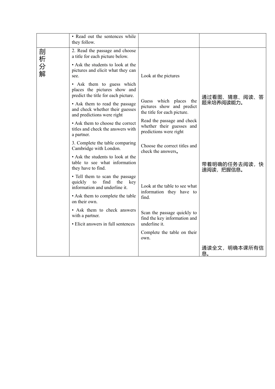 外研版八年级上册教案Module 2 Unit 2 Cambridge is a beautiful city in the east of England.doc_第2页