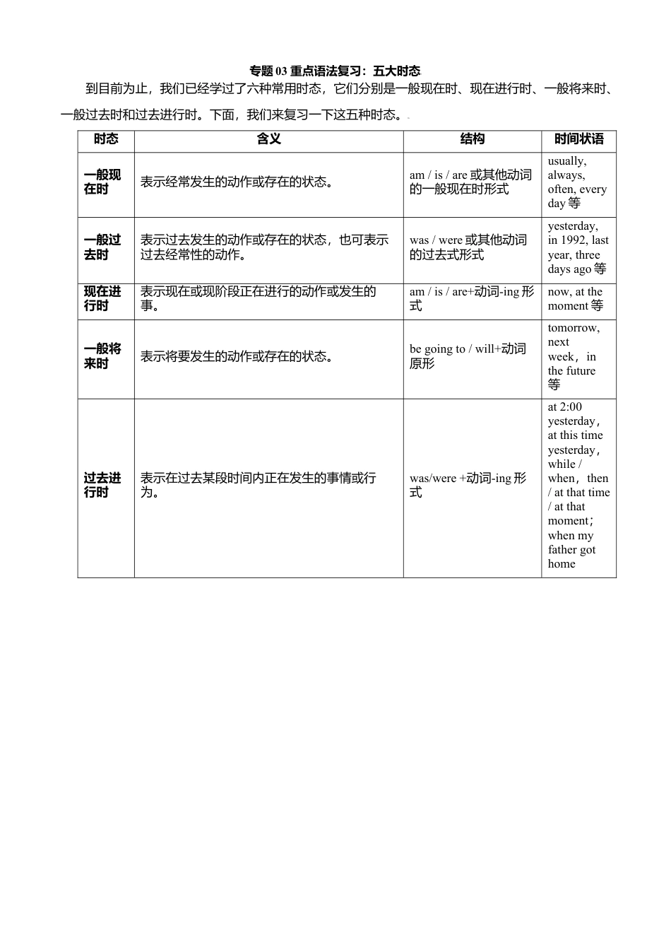 外研版八年级上册-试卷-专题11 重点语法复习：五大时态-（外研版）（解析版）.doc_第1页