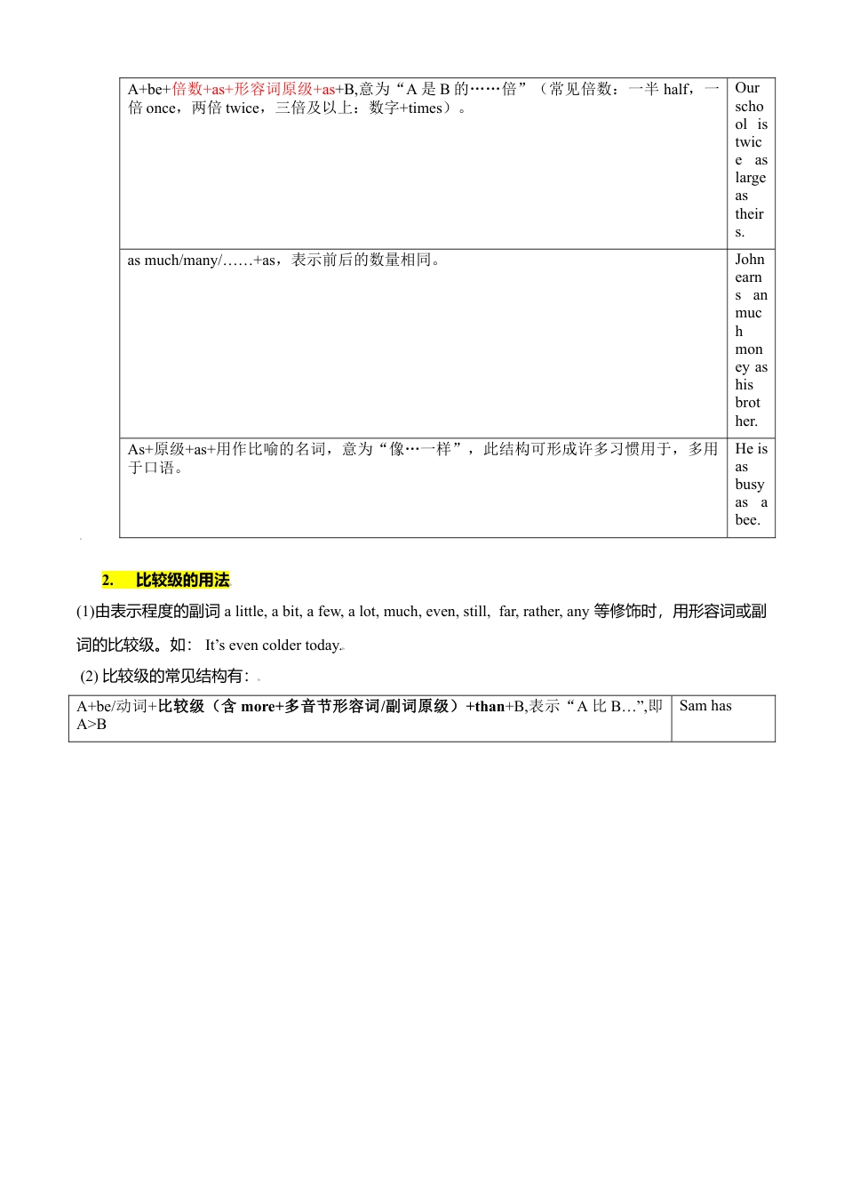 外研版八年级上册-试卷-专题12 重点语法复习：形容词、副词的比较等级-（外研版）（原卷版）.doc_第2页