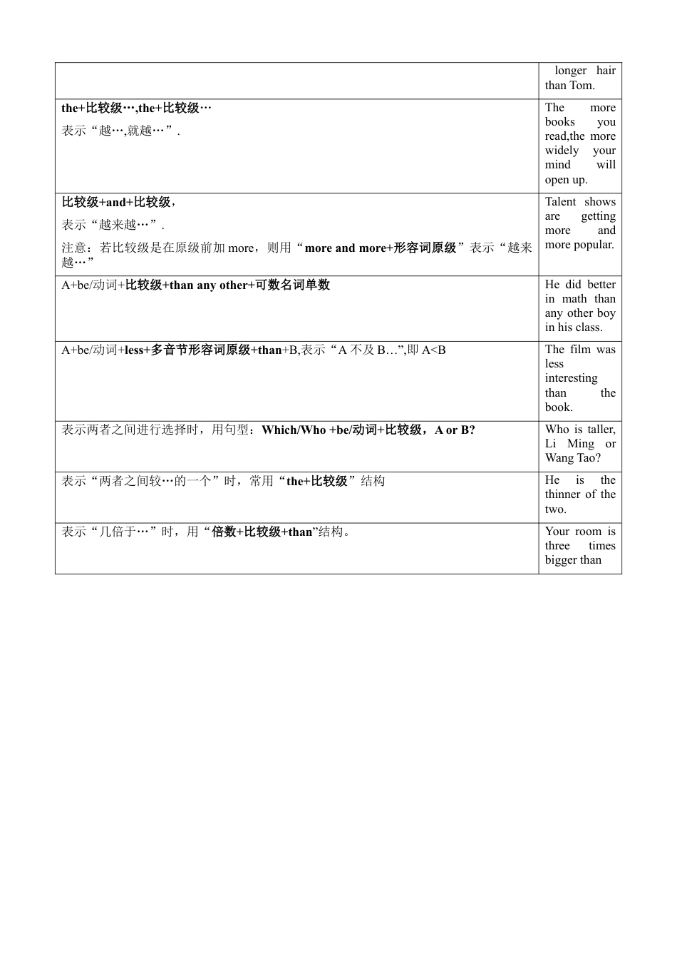 外研版八年级上册-试卷-专题12 重点语法复习：形容词、副词的比较等级-（外研版）（原卷版）.doc_第3页