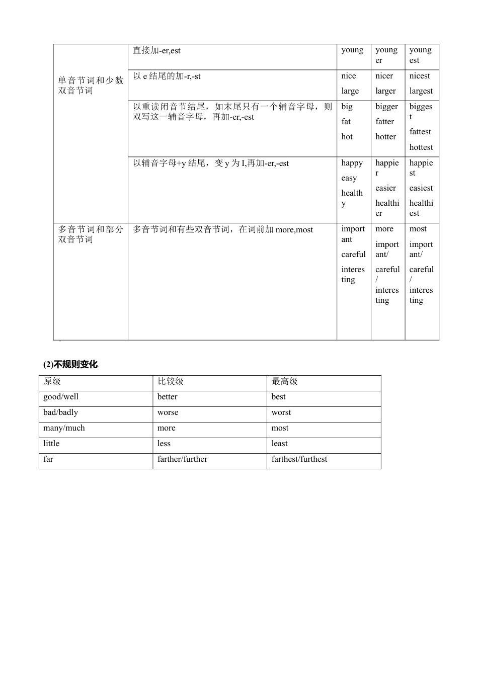 外研版八年级上册-试卷-专题13 重点语法复习：形容词和副词的最高级-（外研版）（原卷版）.doc_第2页