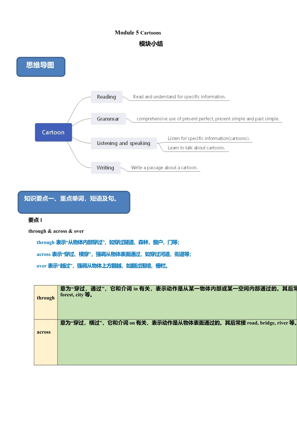 外研版八年级英语下册-试题-5.7 Module 5 模块小结（练习）（解析版）.doc_第1页