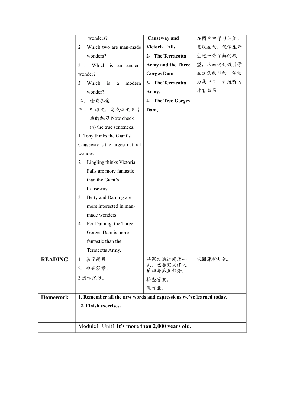 外研版九年级上册教案Module 1 Unit 1 It’s more than 2,000 years old.doc_第2页