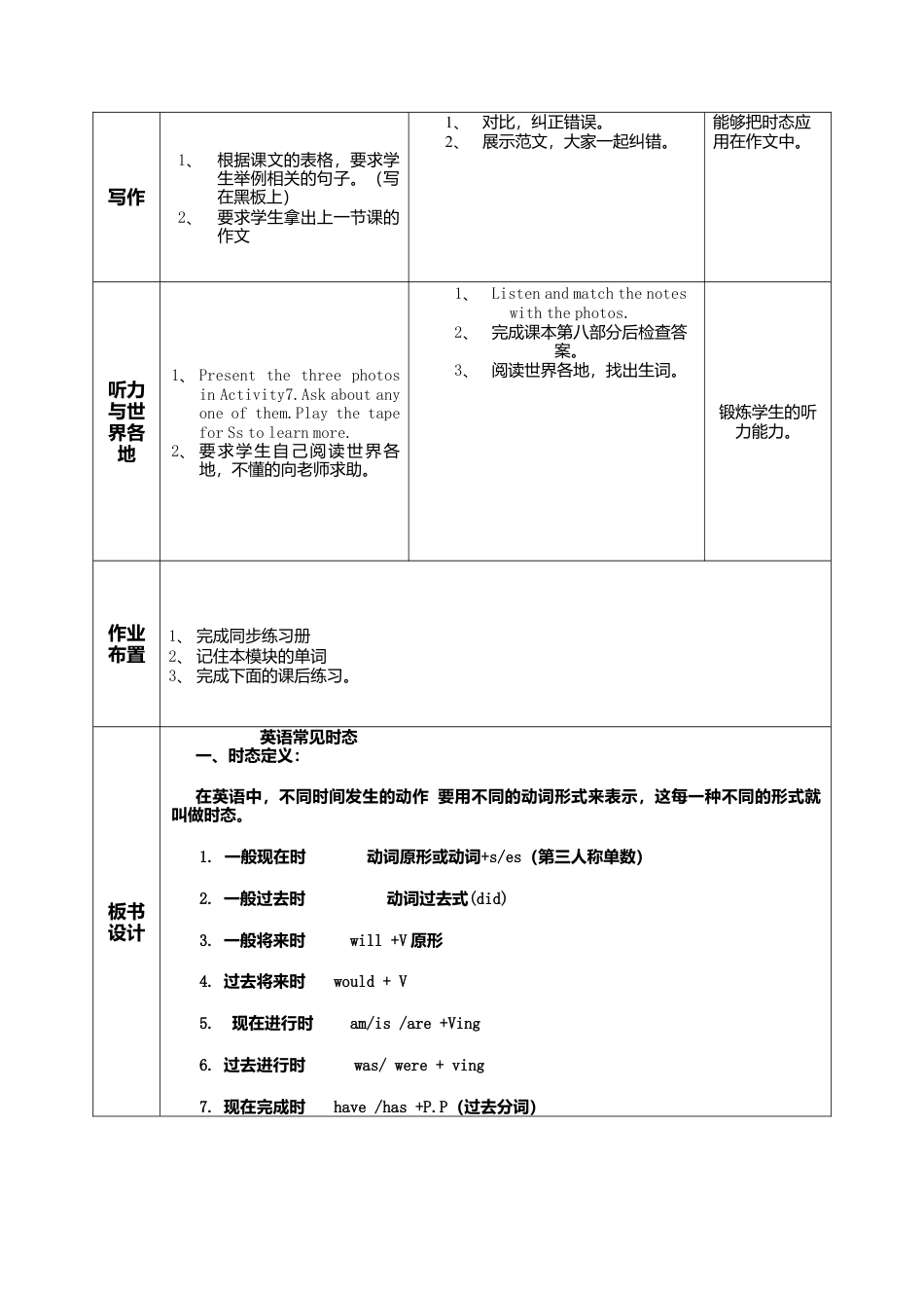 外研版九年级上册教案Module 1 Unit 3 Language in use.doc_第2页