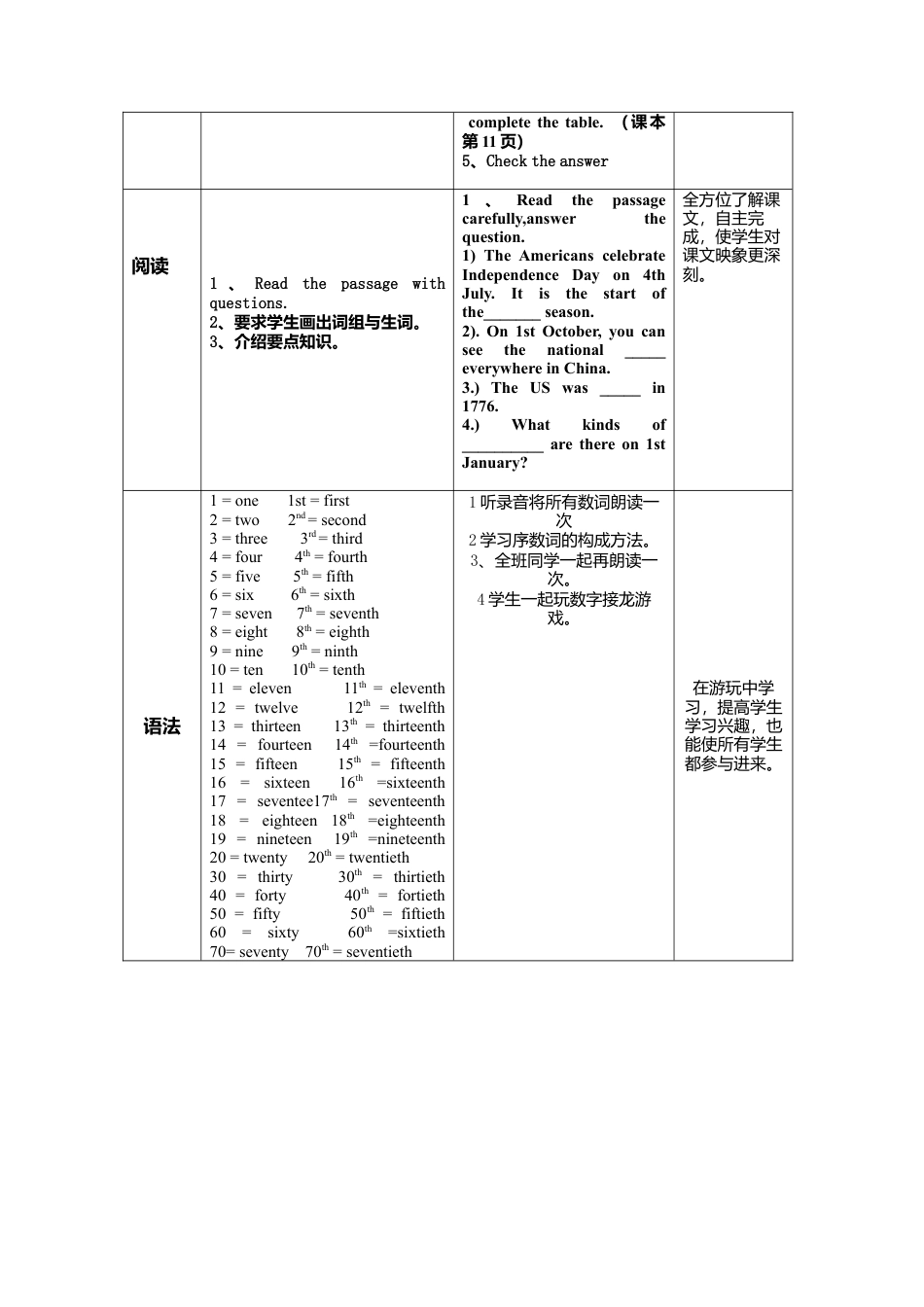 外研版九年级上册教案Module 2 Unit 1 My family always go somewhere interesting as soon as.doc_第2页
