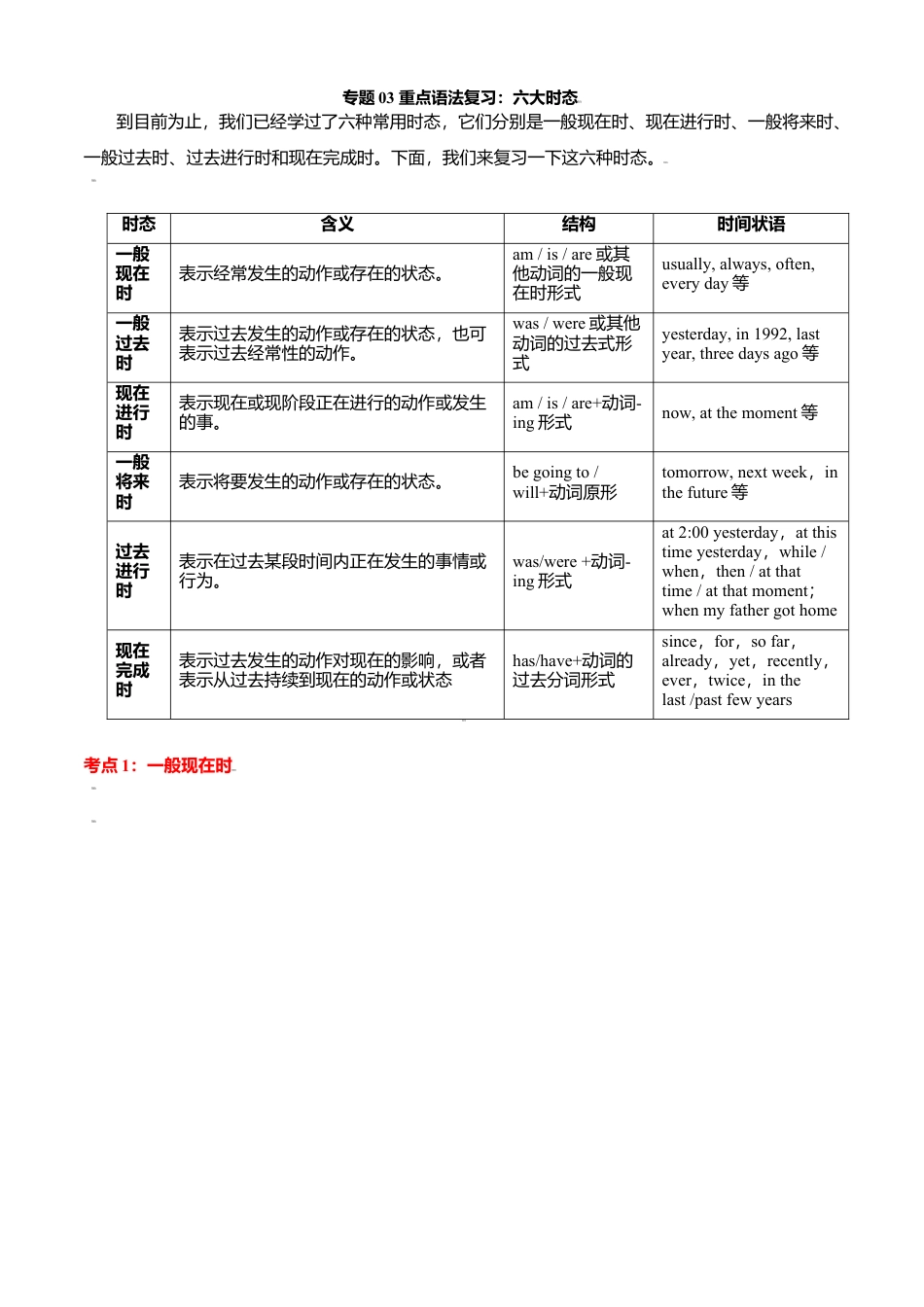 外研版九年级上册试题-专题03 重点语法复习：六大时态-（外研版）（原卷版）.doc_第1页