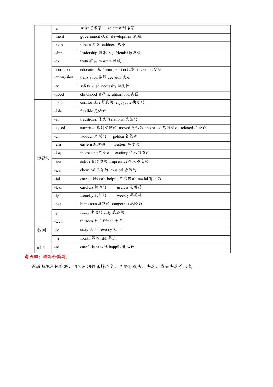外研版九年级上册试题-专题07 重点语法复习：构词法-（外研版）（原卷版）.doc_第3页