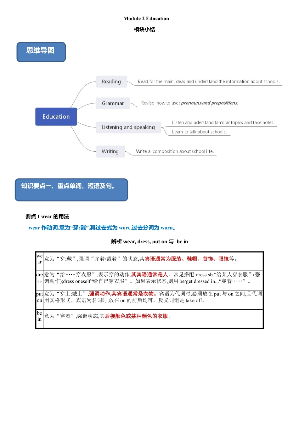 外研版九年级下册-2.4 Module 2 模块小结（练习）（原卷版）.doc_第1页