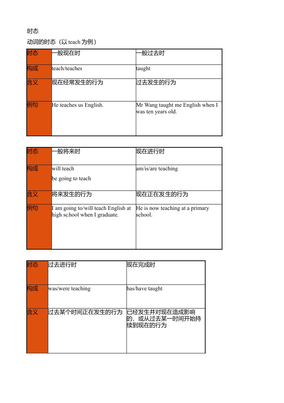 外研版九年级下册-Module5 Unit3 Language in use精品教案.doc_第2页