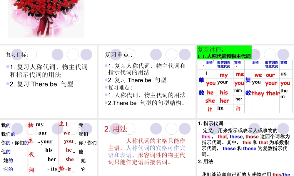 外研版七年级英语上册Revision ModuleA课件 (共21张PPT).ppt