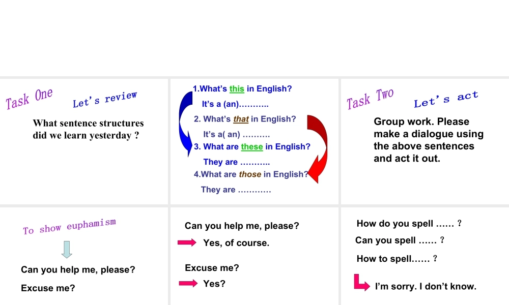 外研版七年级英语上册课件：Starter Model 3 Unit 2（共13张PPT）.ppt
