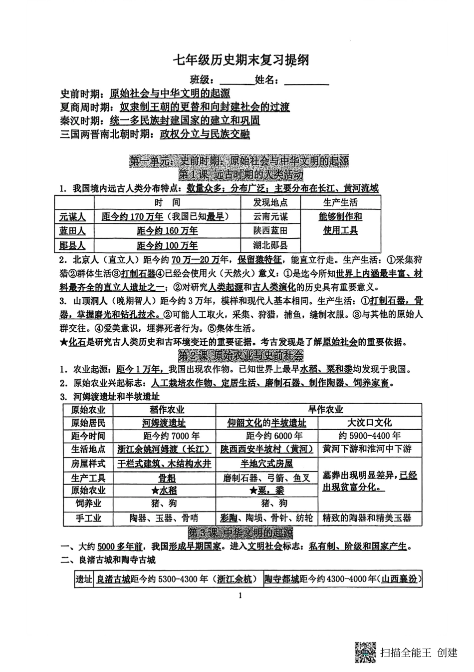 七年级历史期末复习提纲.pdf_第1页