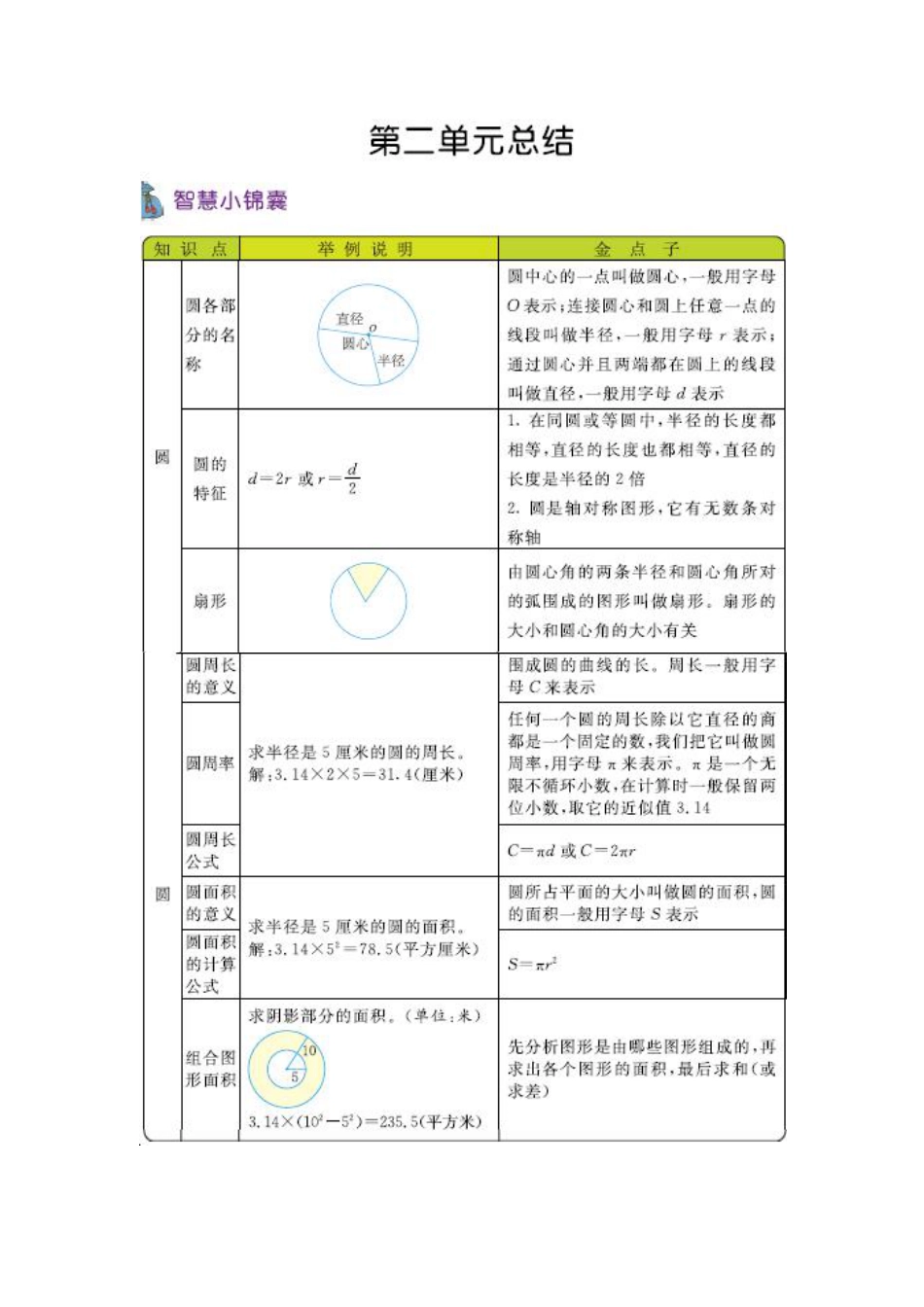 六（上）西师版数学知识重点汇总.pdf_第2页