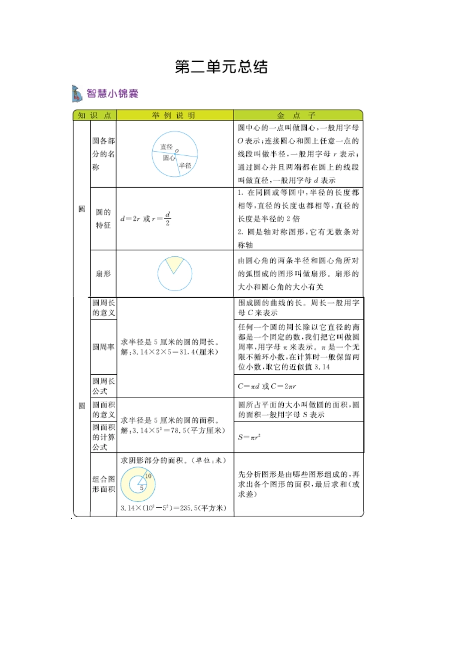 小学数学六年级（上）西师版数学知识点汇总.docx_第2页
