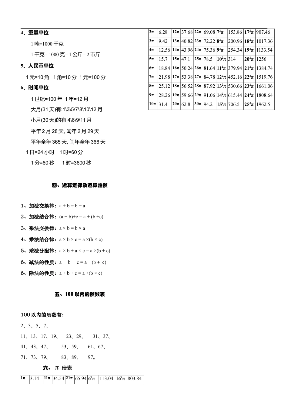 小学数学六年级（上）数学毕业总复习公式大全.doc_第3页