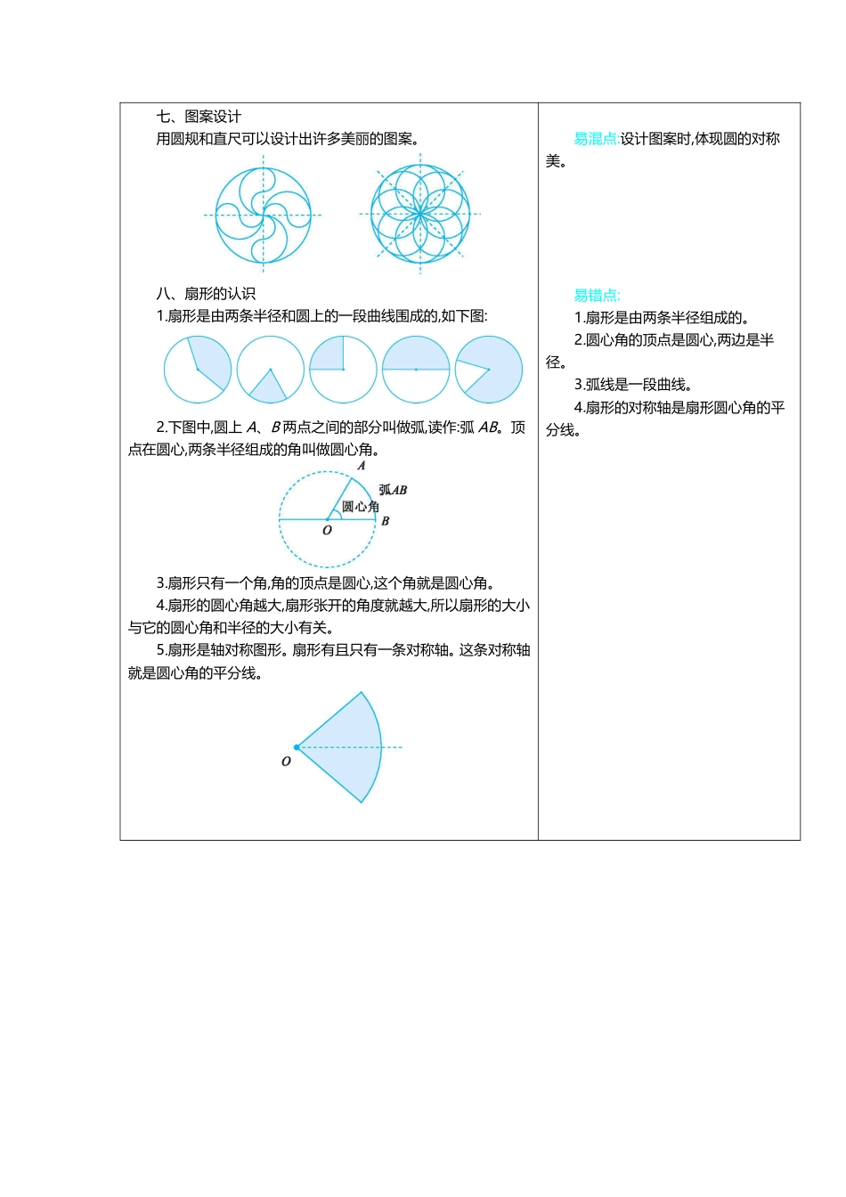 小学数学六年级（上）冀教版数学知识重点汇总.pdf_第2页