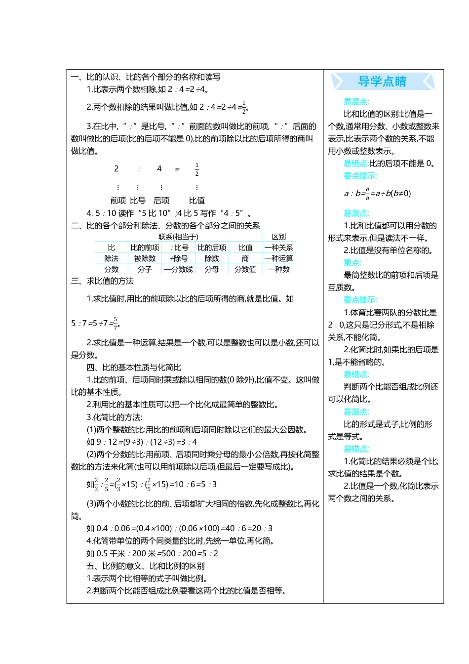 小学数学六年级（上）冀教版数学知识重点汇总.pdf_第3页