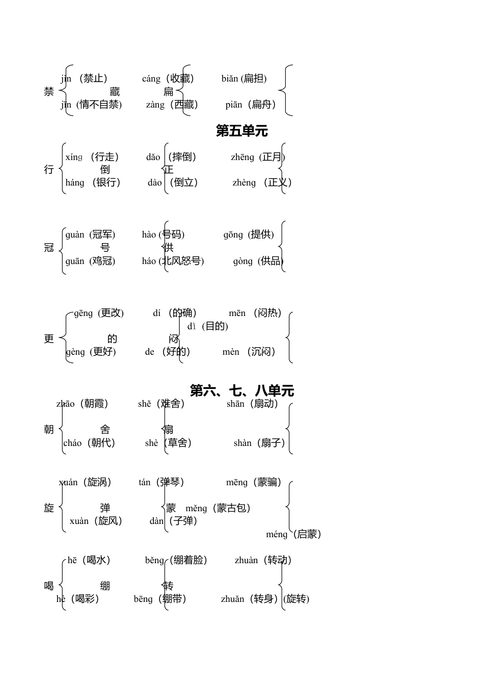 六年级语文上册多音字组词.doc_第2页