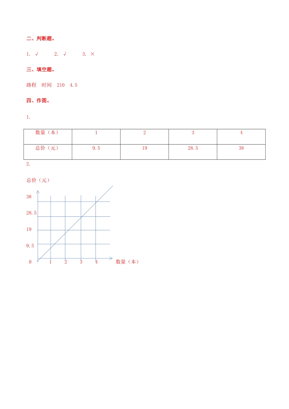 六年级数学下册第3单元第2课时 正比例的图像（同步练习）冀教版.docx_第3页