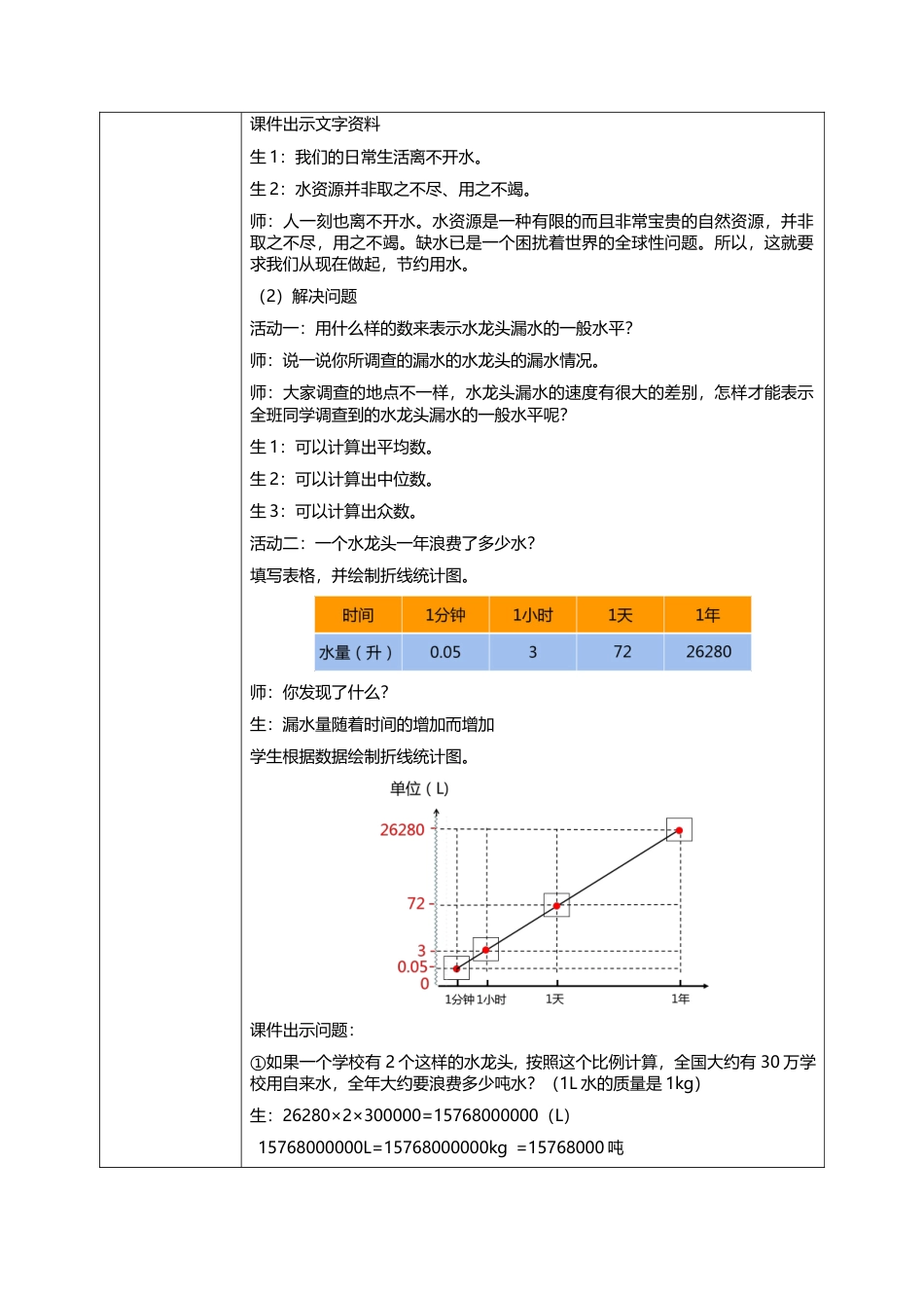 人教版小学数学六年级上册《节约用水》教学设计.docx_第2页