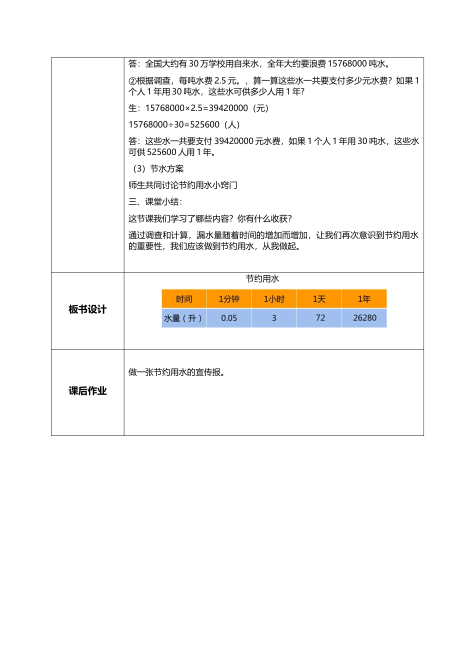 人教版小学数学六年级上册《节约用水》教学设计.docx_第3页