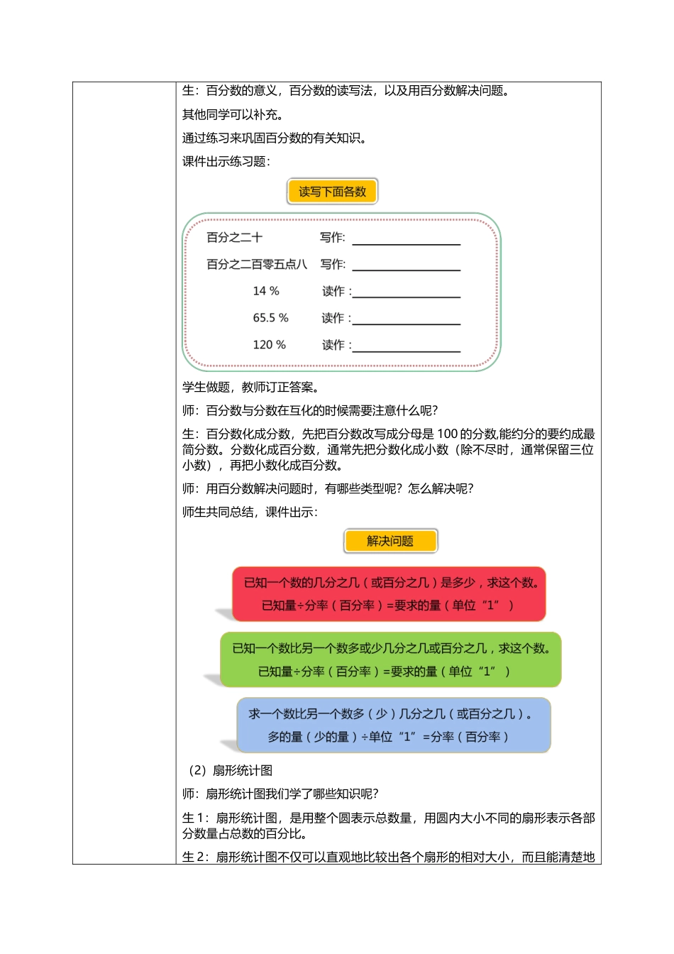 人教版小学数学六年级上册9.3《百分数、统计、数与形》教学设计.docx_第2页