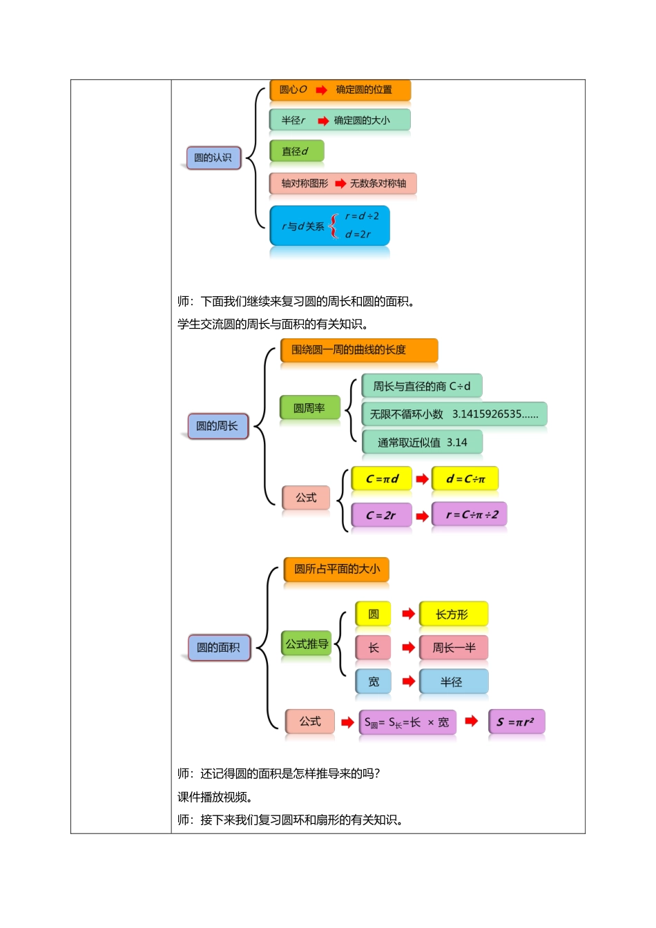 人教版小学数学六年级上册9.2《位置与方向、圆》教学设计.docx_第3页