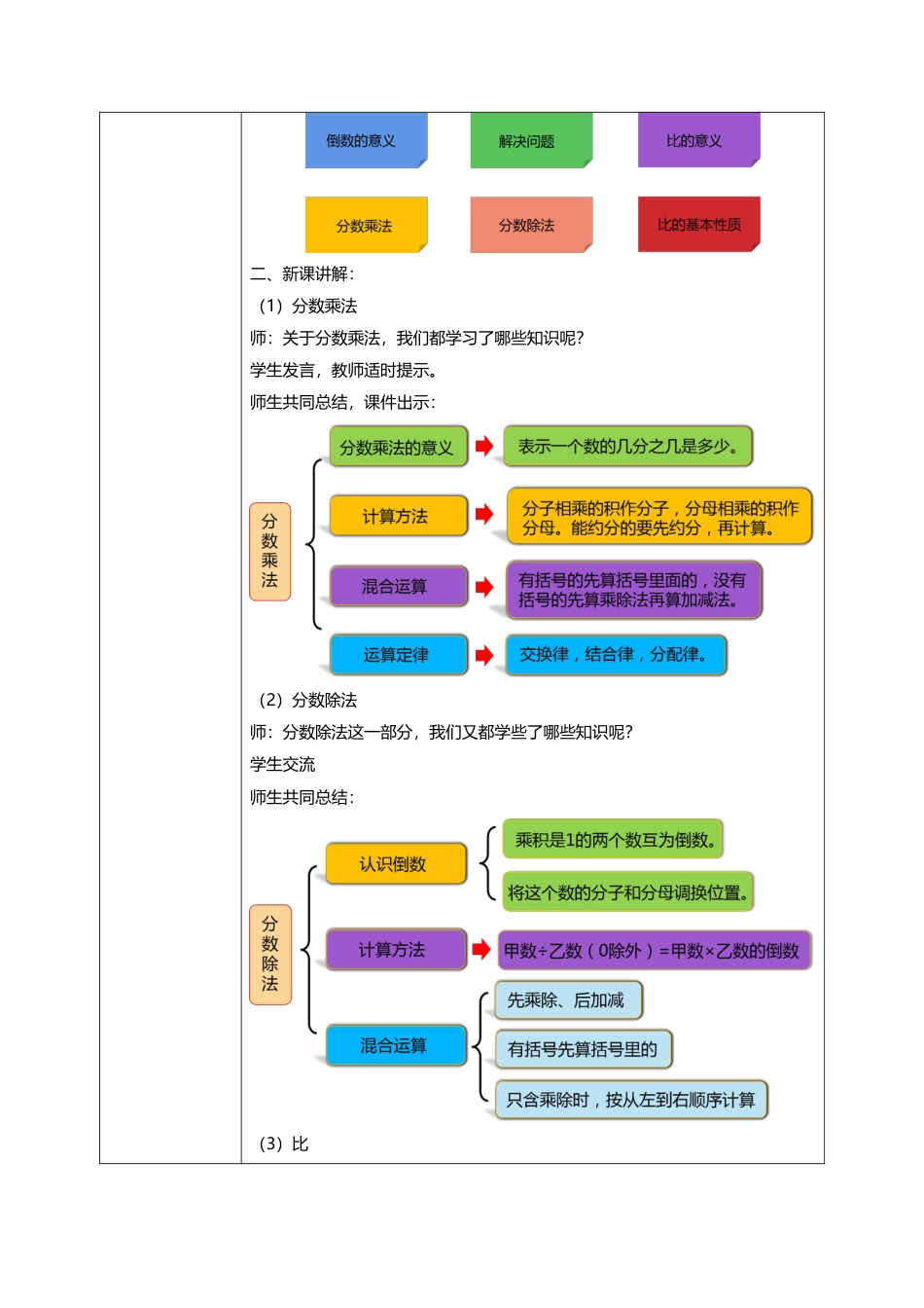 人教版小学数学六年级上册9.1《分数乘、除法和比》教学设计.docx_第2页