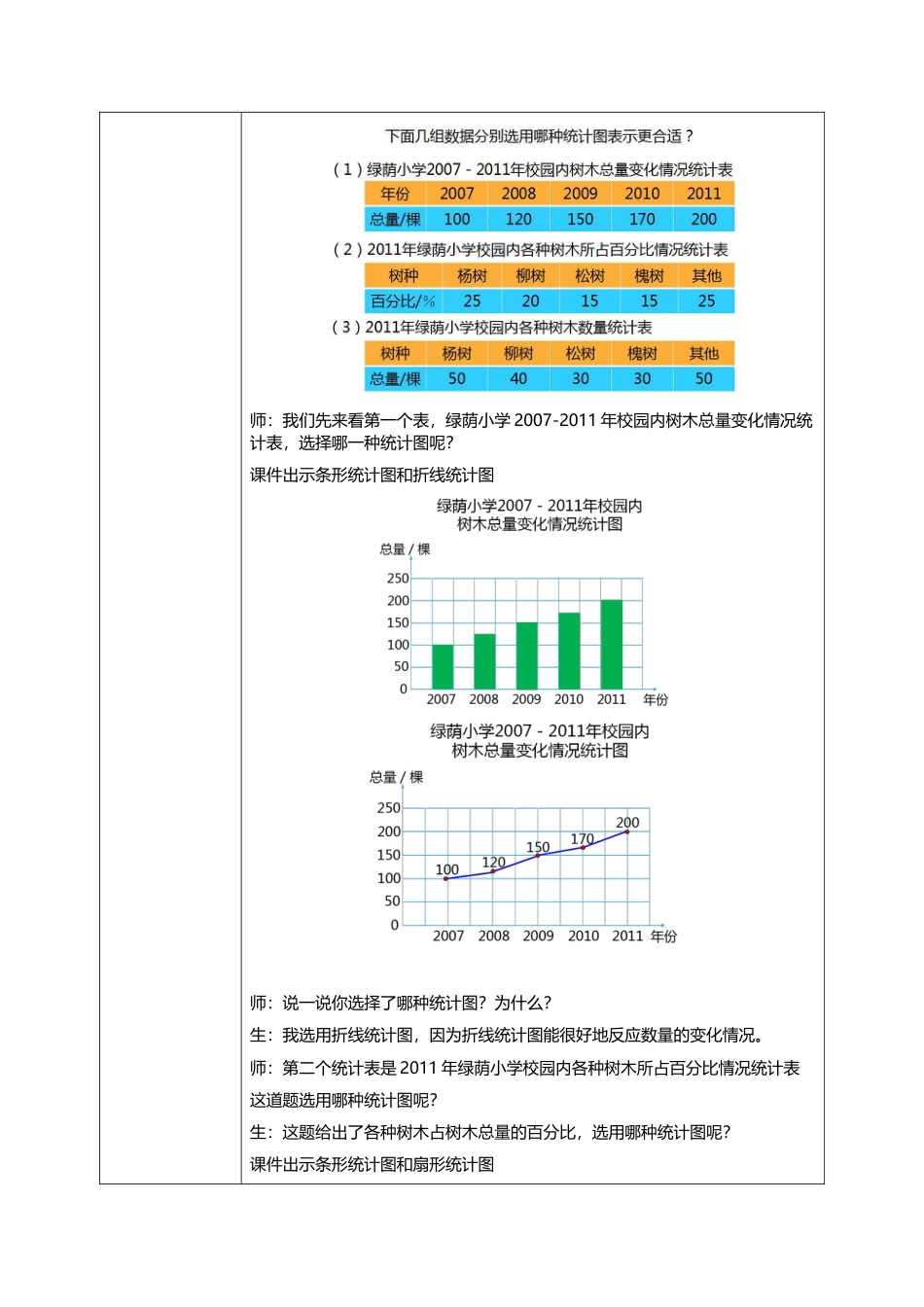 人教版小学数学六年级上册7.2《扇形统计图（二）》教学设计.docx_第2页