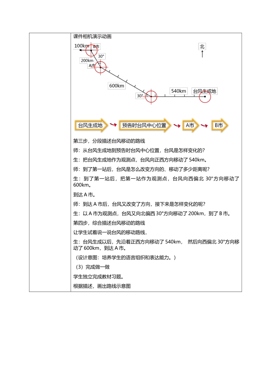人教版小学数学六年级上册2.3《描述并绘制路线图》教学设计.docx_第3页