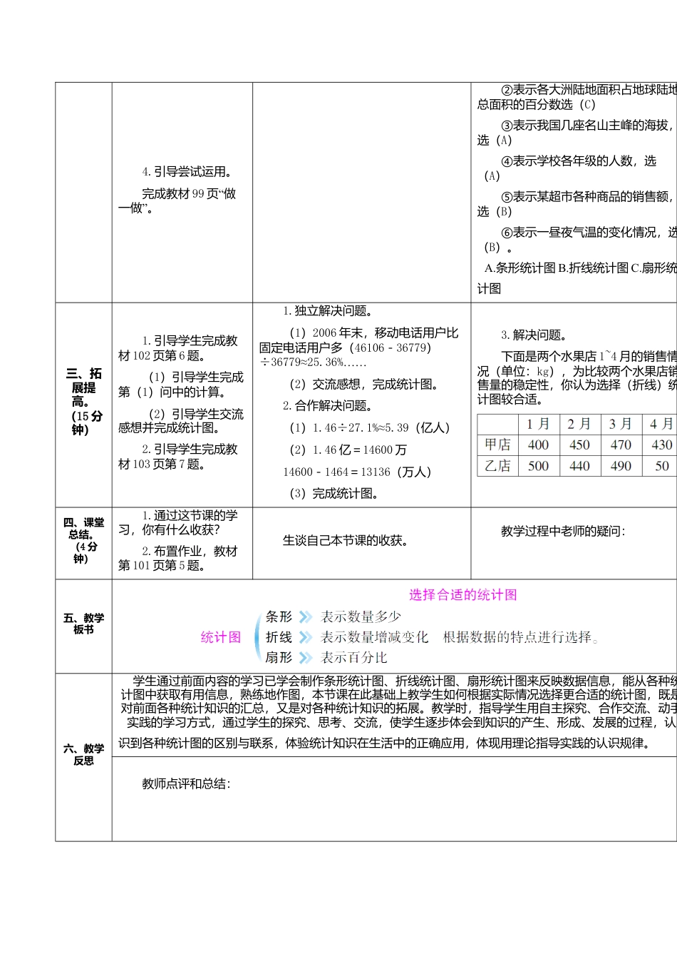 六年级数学上-7.2课时 选择合适的统计图(导学案).doc_第2页