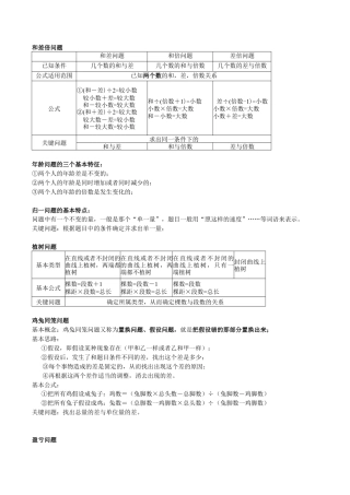 小学数学奥数题分类及解题技巧.doc
