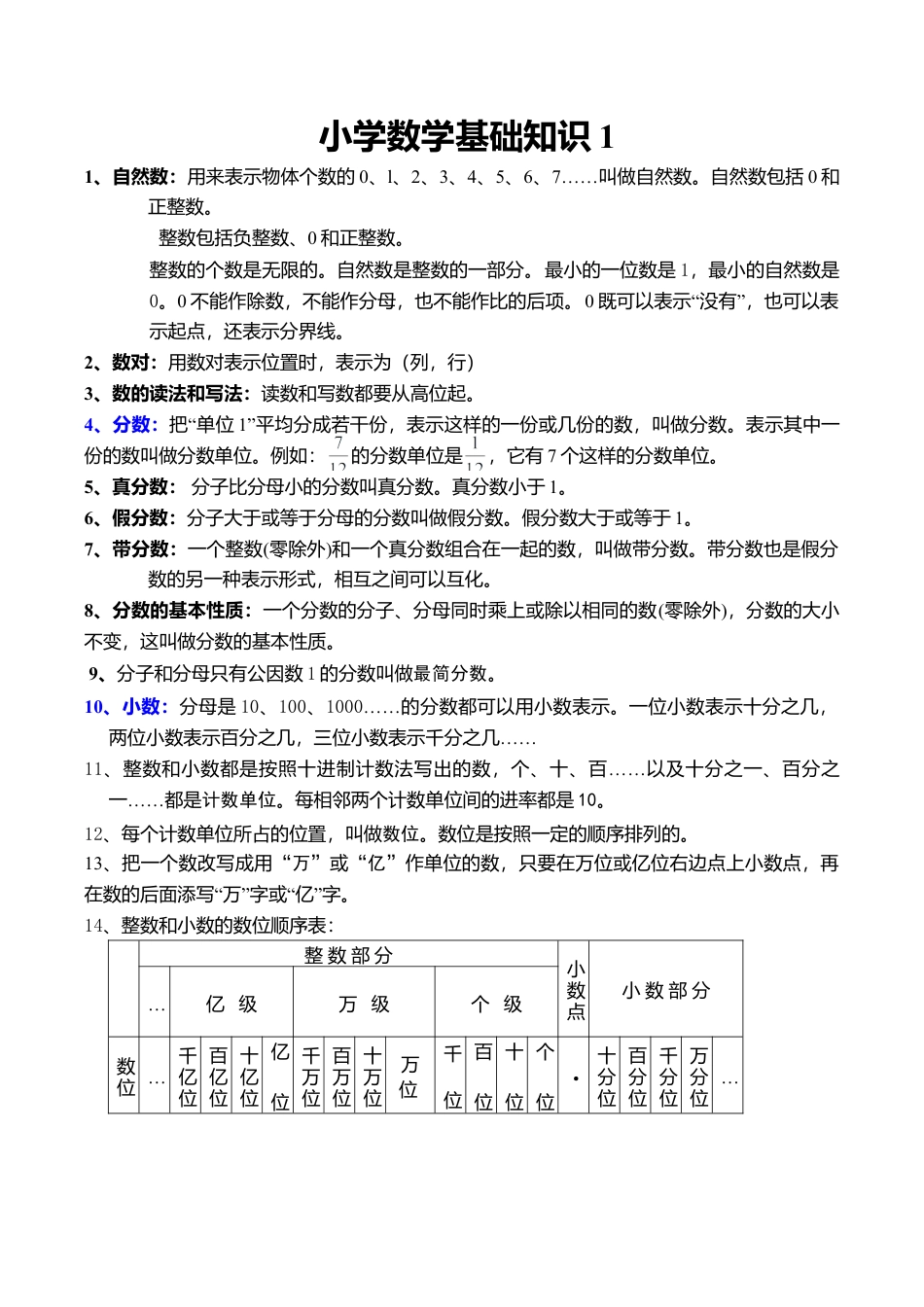 小学数学基础知识大全(1).doc_第1页