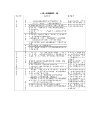 小学数学知识点归纳与整理(完整版).doc