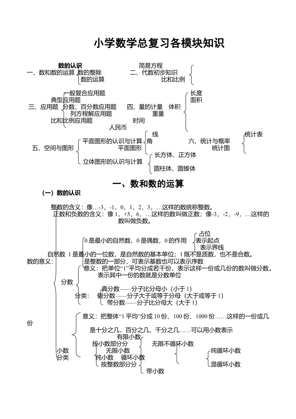 小学数学总复习知识点.doc_第1页