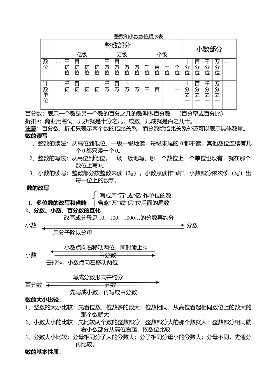 小学数学总复习知识点.doc_第2页
