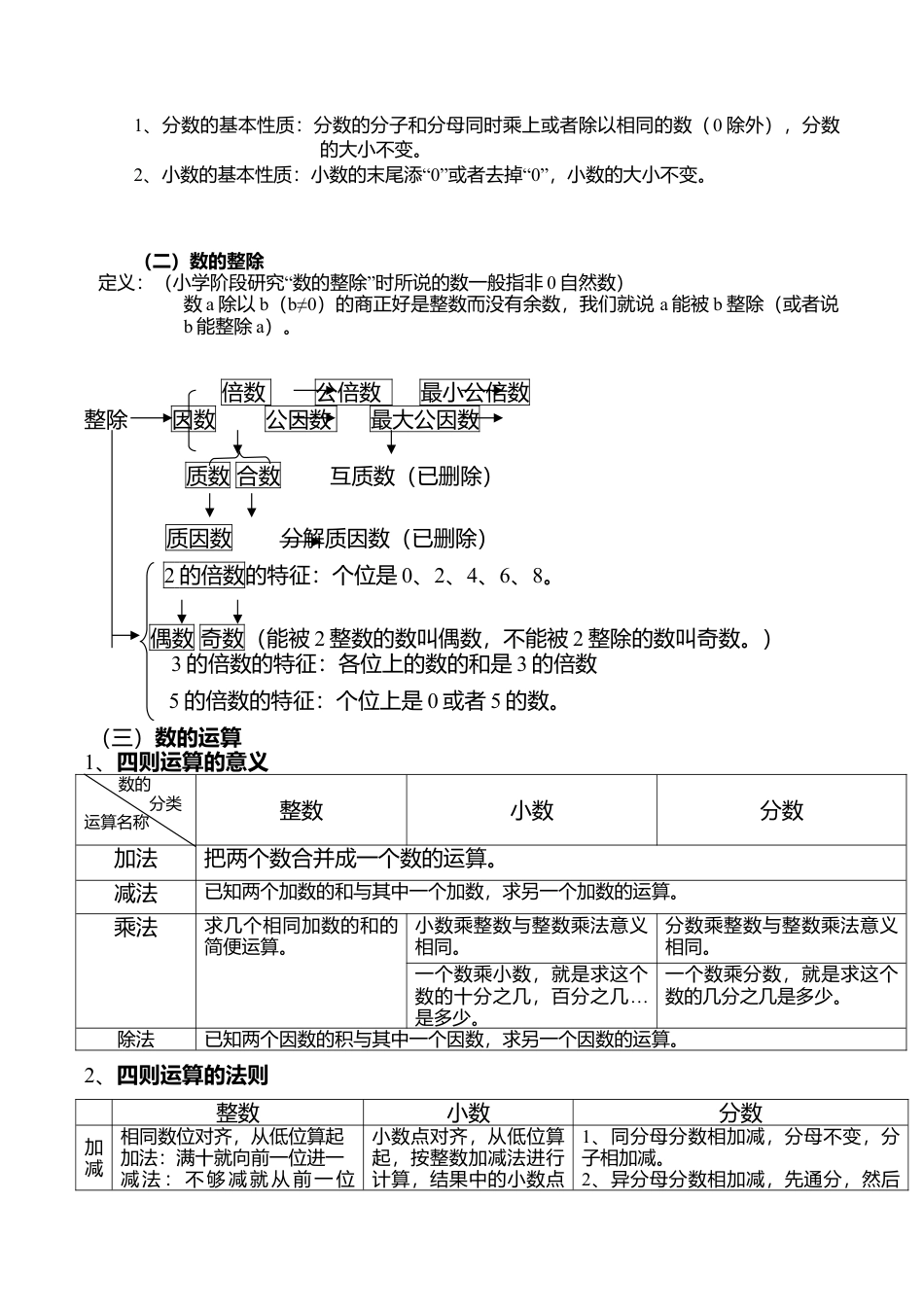 小学数学总复习知识点.doc_第3页